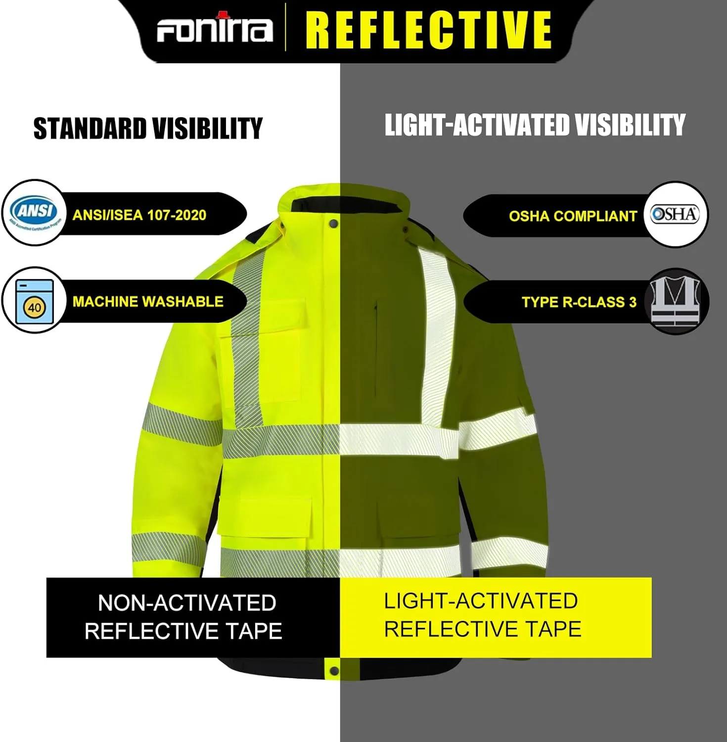 FONIRRA Hi Vis Safety Jackets for Men Waterproof ANSI Class 3,Graphene Heated Reflective Bomber Work Jacket with Fleece Liner